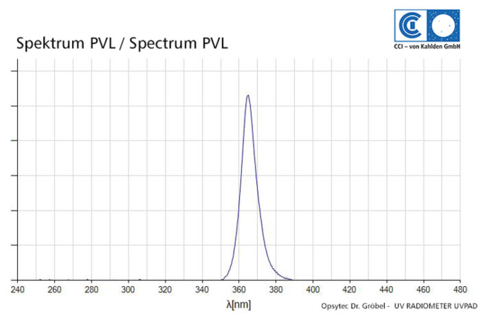 cci_Partikelvisualisierungslampe_PVL-3C_Spektrum_2
